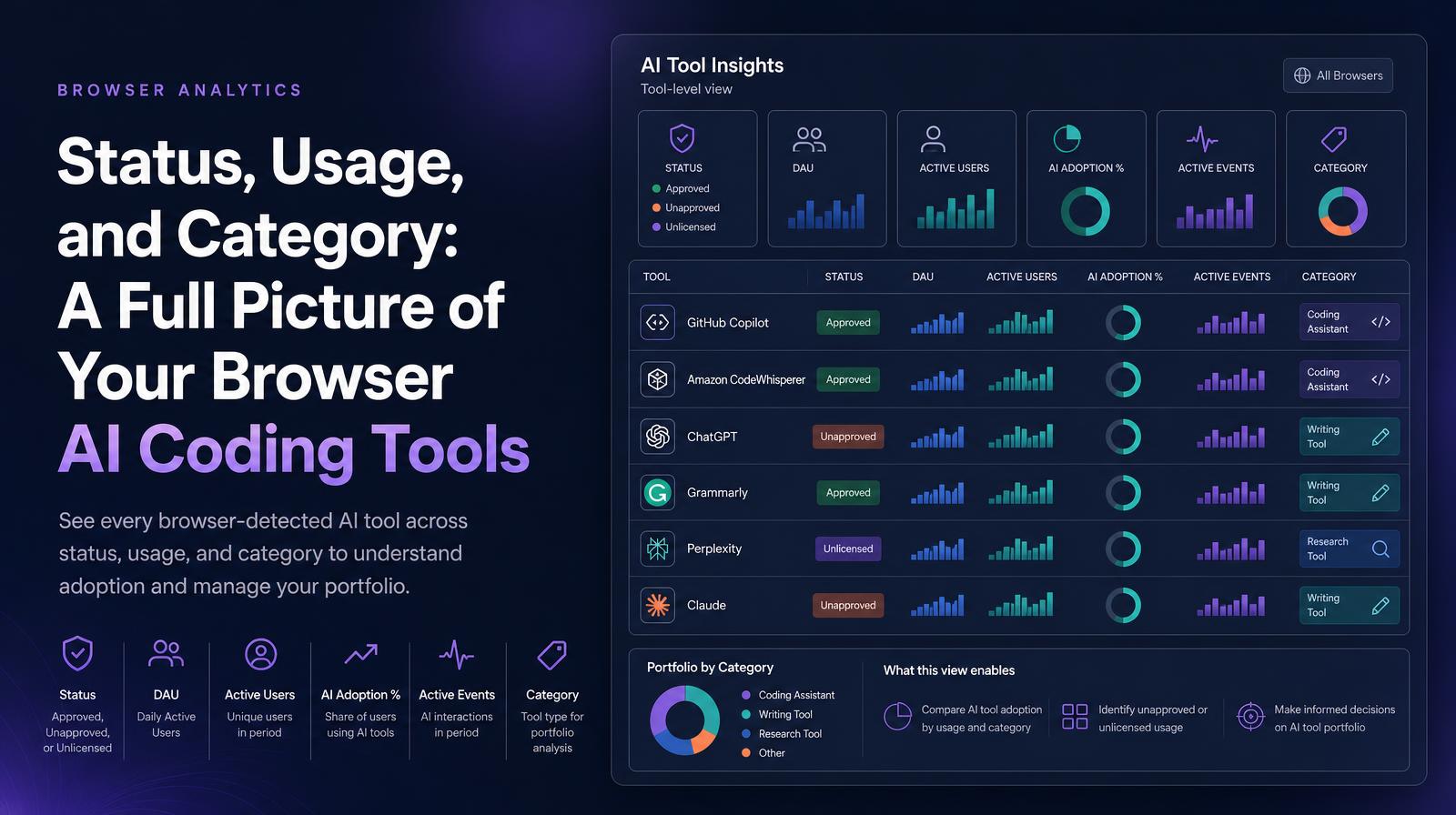 Header image showing a titled article A Full Picture of Your Browser AI Coding Tools alongside an AI Tool Insights table with columns for status, usage, and category analysis.