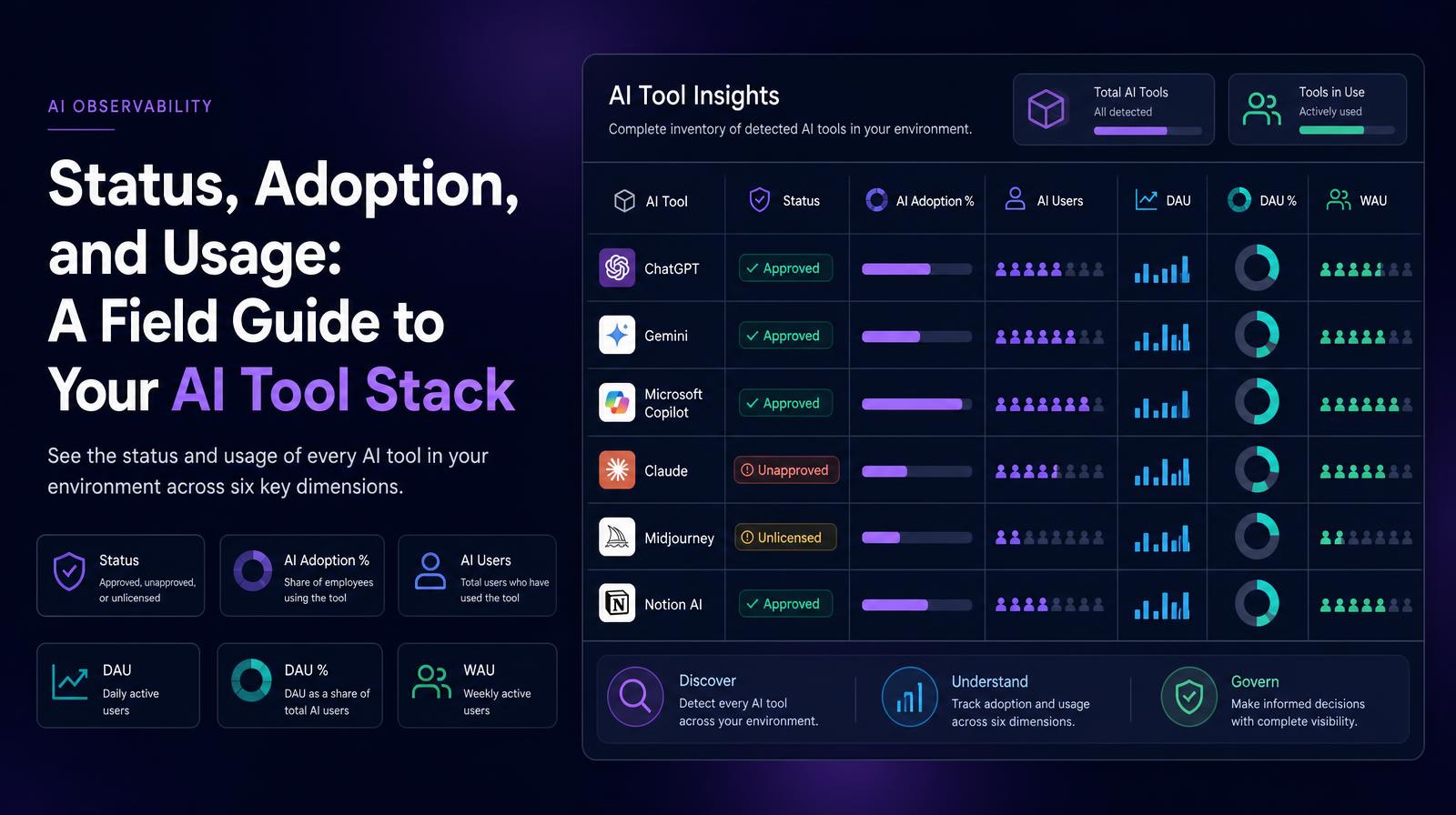 AI tool insights table with tools' status, adoption rates, and user activity metrics.