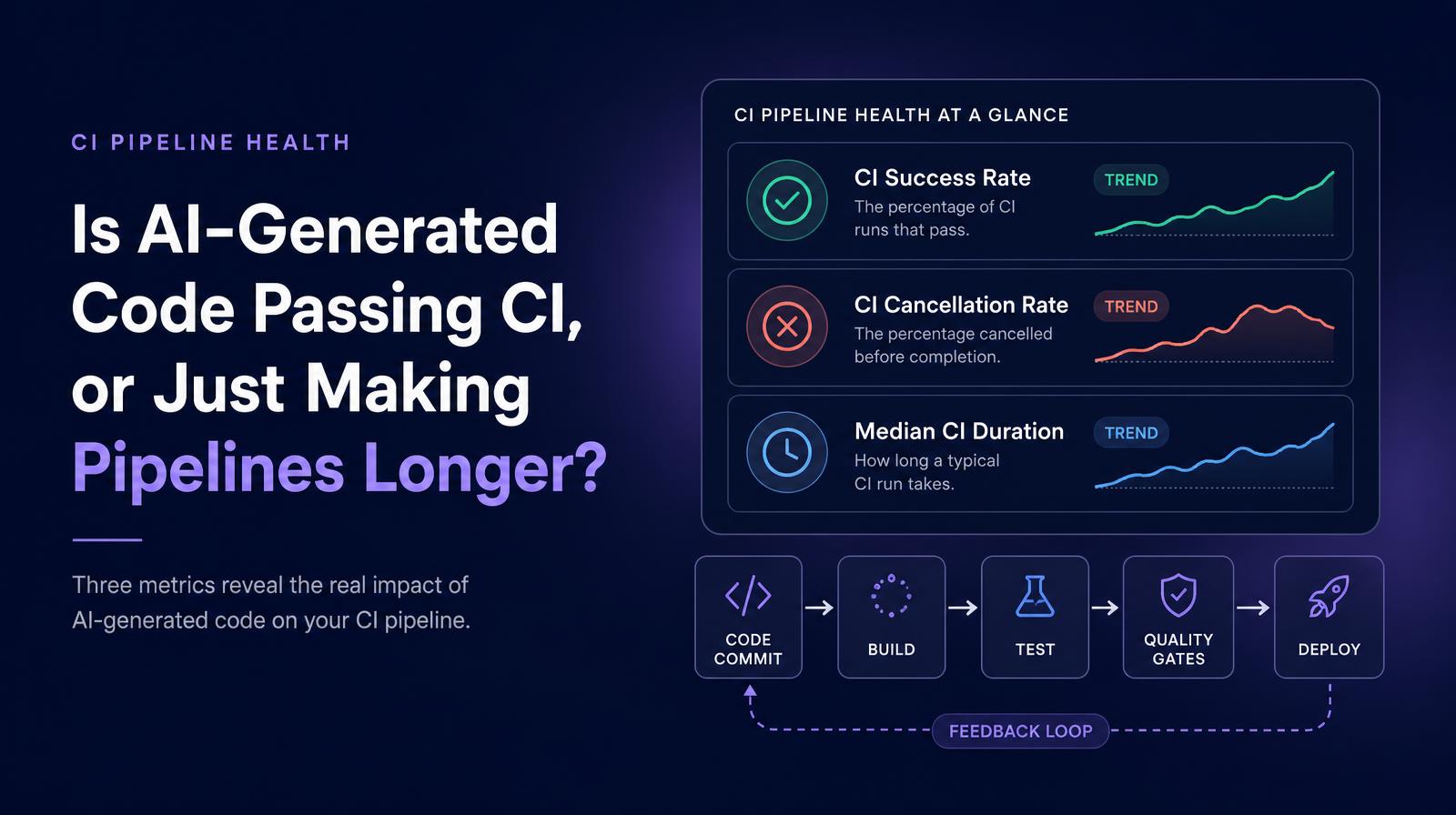 Header image showing three CI pipeline health metrics: Success Rate, Cancellation Rate, and Median Duration with trend graphs.