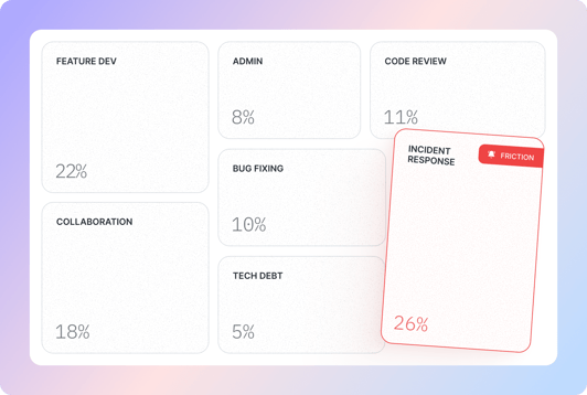 02 WORKFLOW INTELLIGENCE