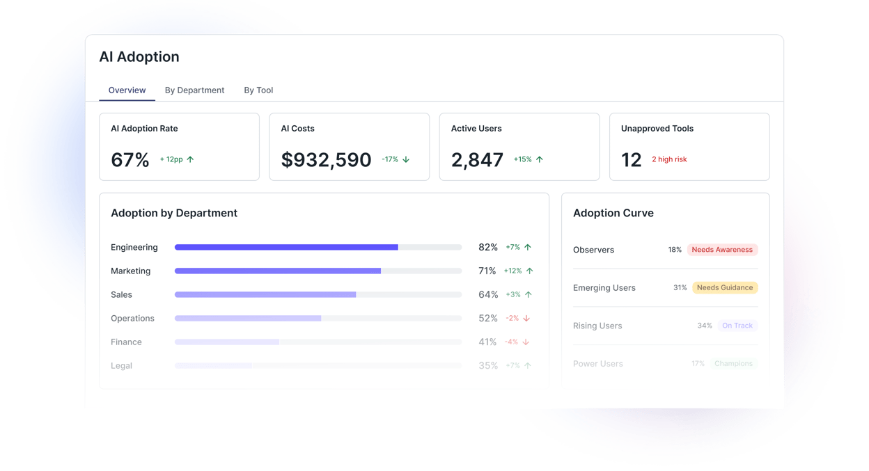 AI Adoption - Hero - Export
