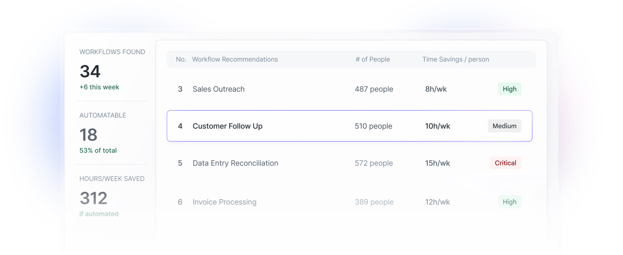 AI Opportunity DISCOVERY
