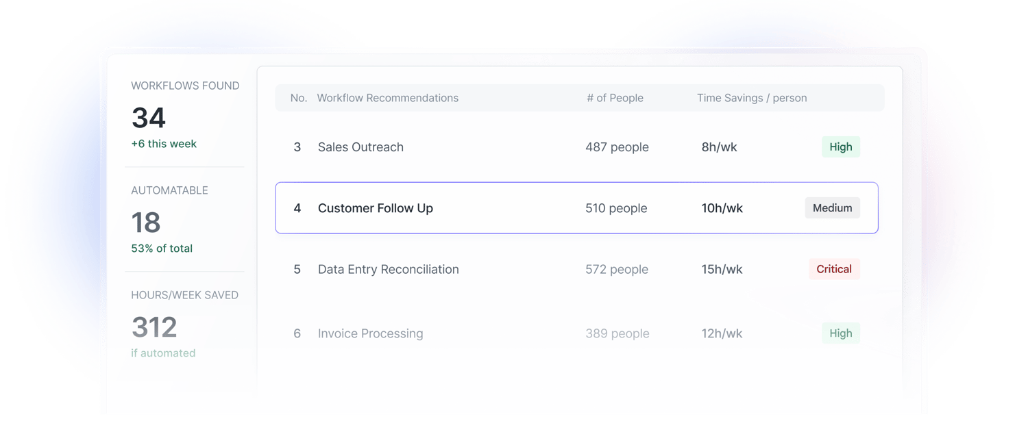 AI Opportunity DISCOVERY