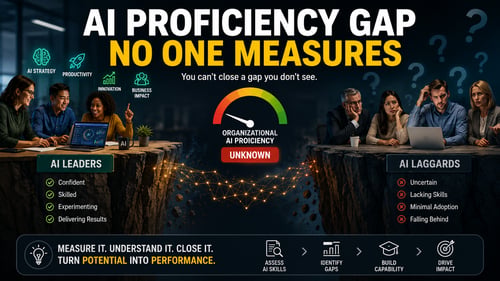 Business teams with varying levels of AI skills, highlighting the hidden organizational AI proficiency gap and the need for measurement.