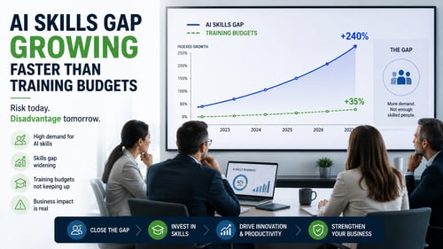 Executive team reviewing a chart showing AI skill demand rising much faster than corporate training budgets, highlighting the enterprise AI skills gap.