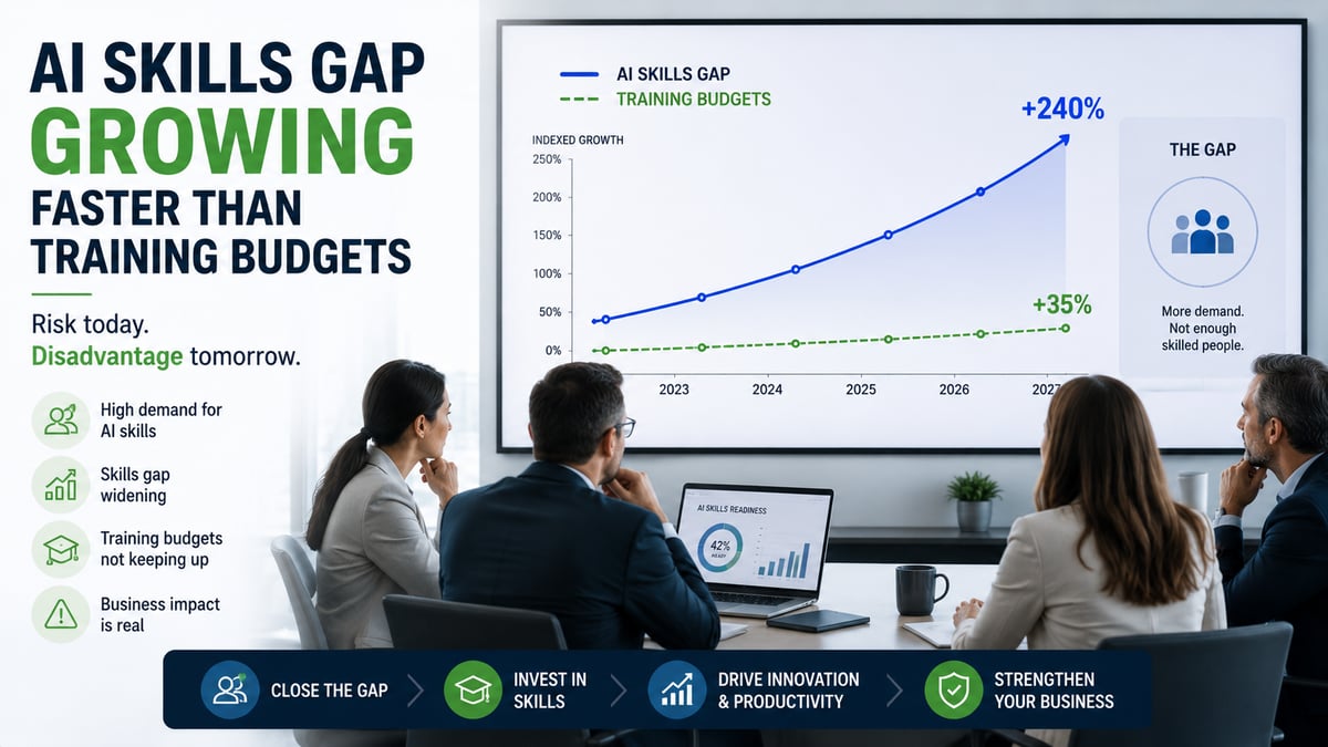 Your AI Training Budget Has a Targeting Problem