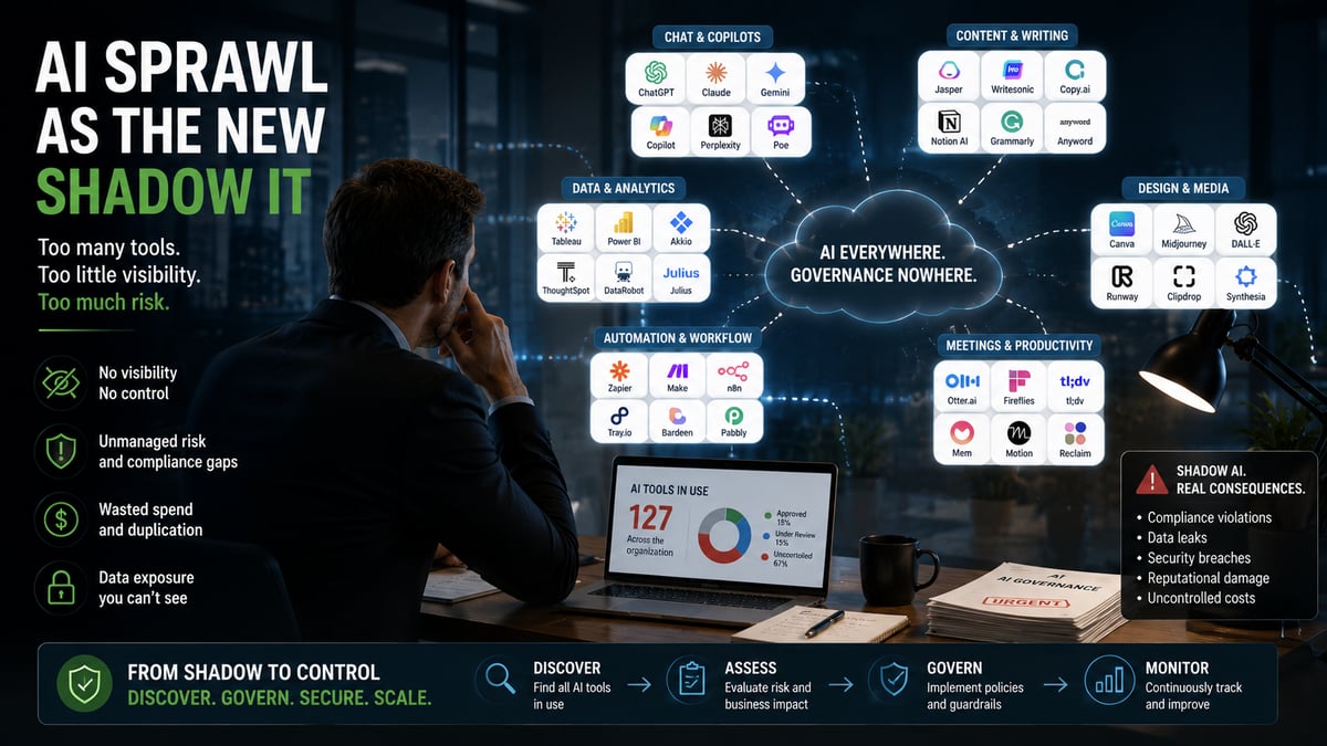 AI Sprawl Is the New Shadow IT