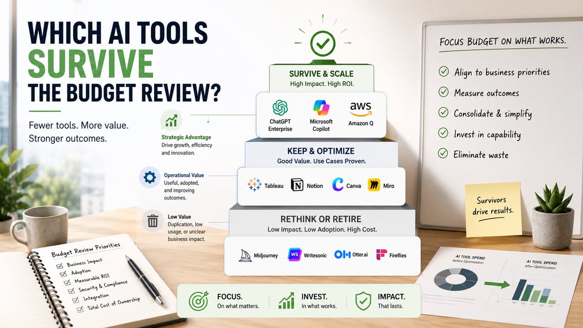 How to Decide Which AI Tools Survive Your Budget Review