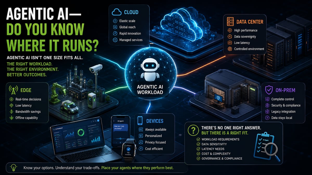 AI Agents Are Operating in Your Business Right Now