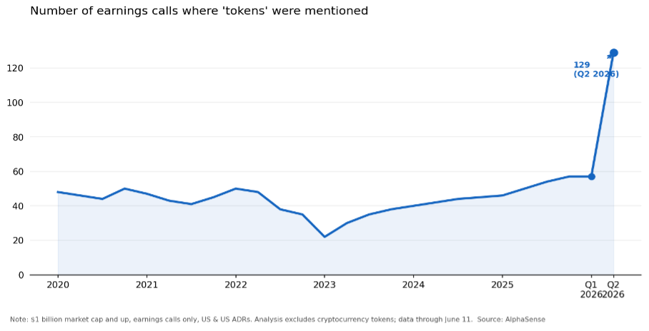 Business Insider Quotes Larridin CEO as Boardroom Talk Turns to Tokens