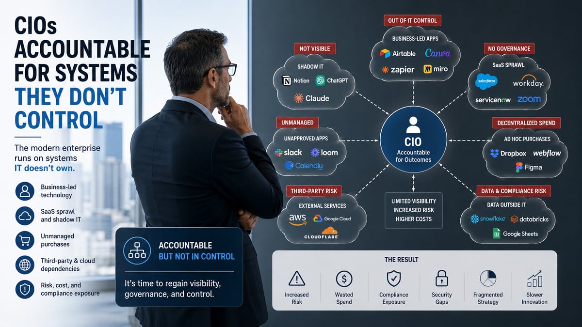 The CIO AI Control Gap That No One Wants to Talk About