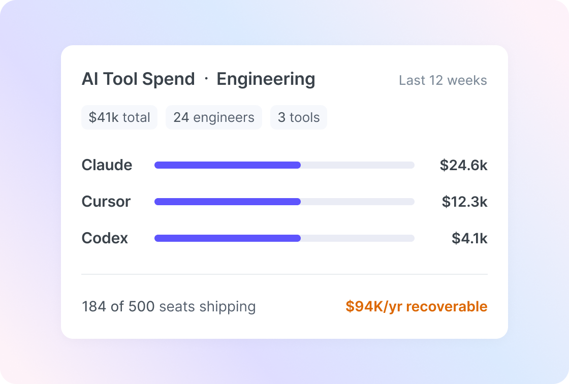 Cost Analytics