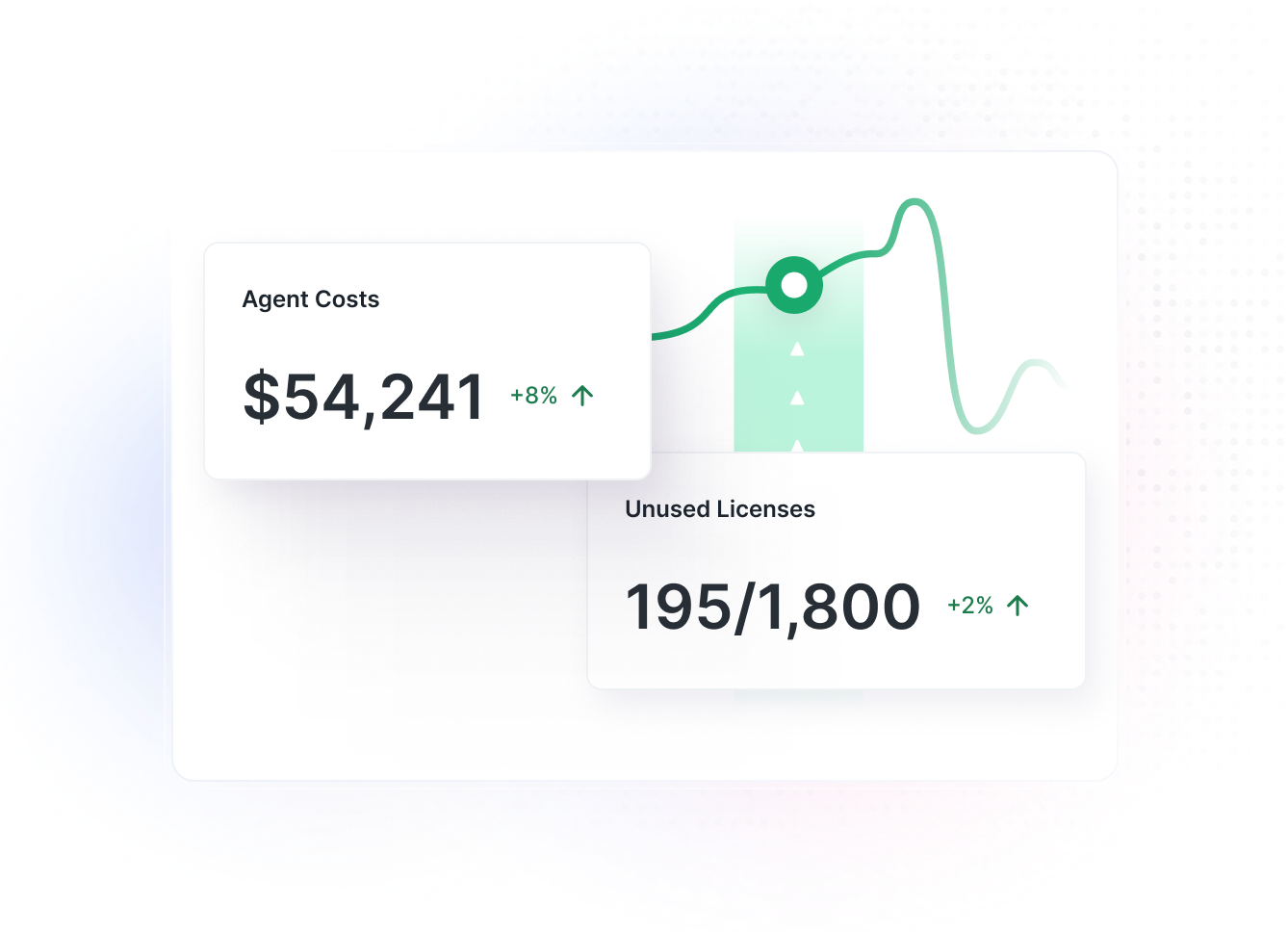 Cost Tracking across AI Apps & Agents