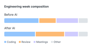 Engineering week composition (1)