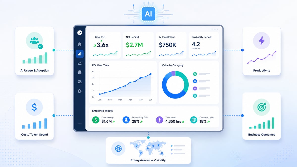 5 Enterprise Tools You Can Use to Measure AI ROI