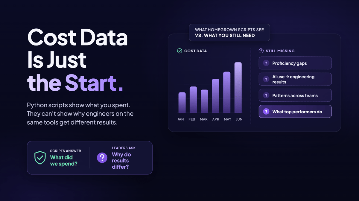 Your Principal Engineer Already Pulls AI Cost Data With Python Scripts. What Are They Still Missing?
