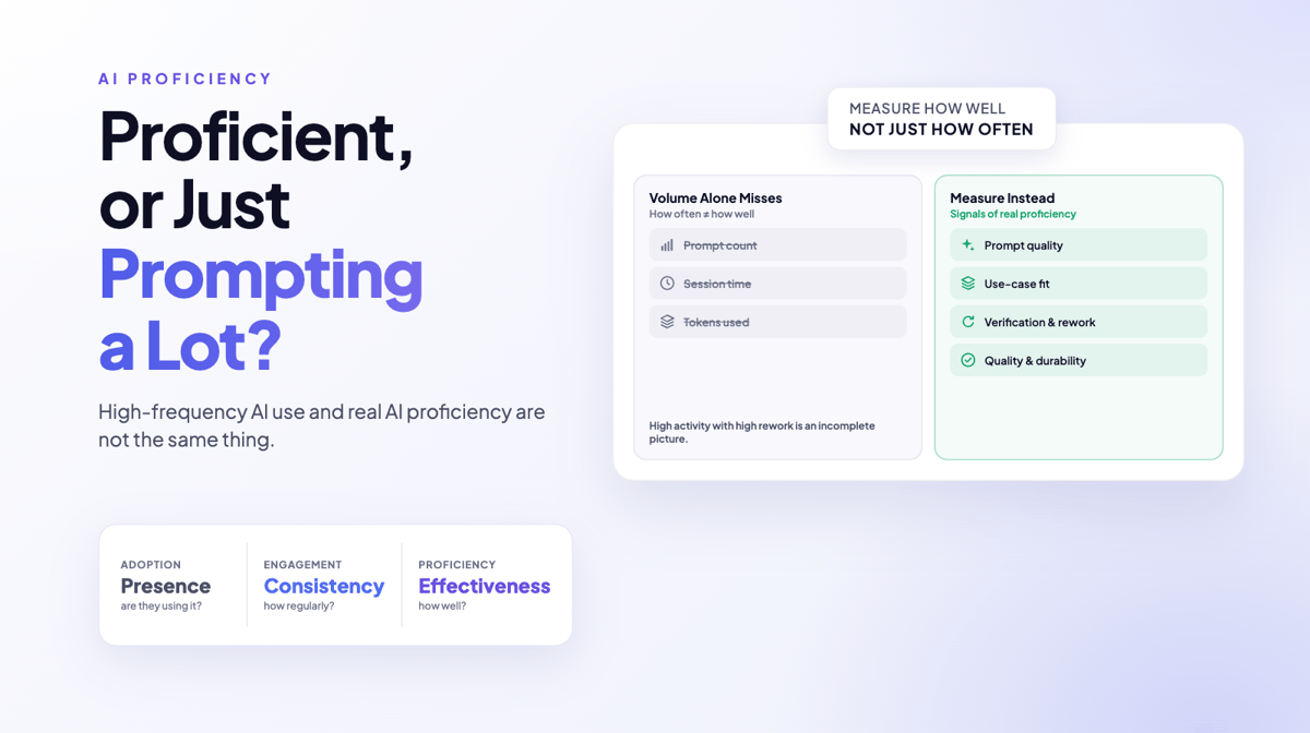 Can You Tell the Difference Between an Engineer Who Is Truly AI-Proficient and One Who Just Prompts a Lot?