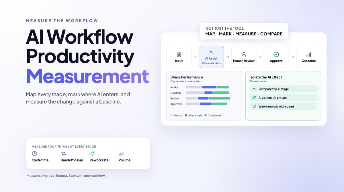 Best Tools to Measure AI Workflow Productivity