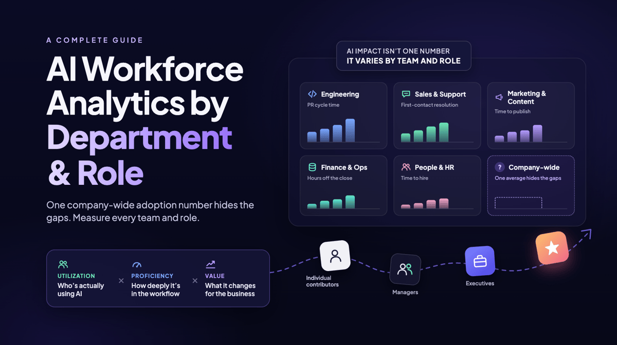 AI Workforce Analytics by Department and Role, A Complete Guide