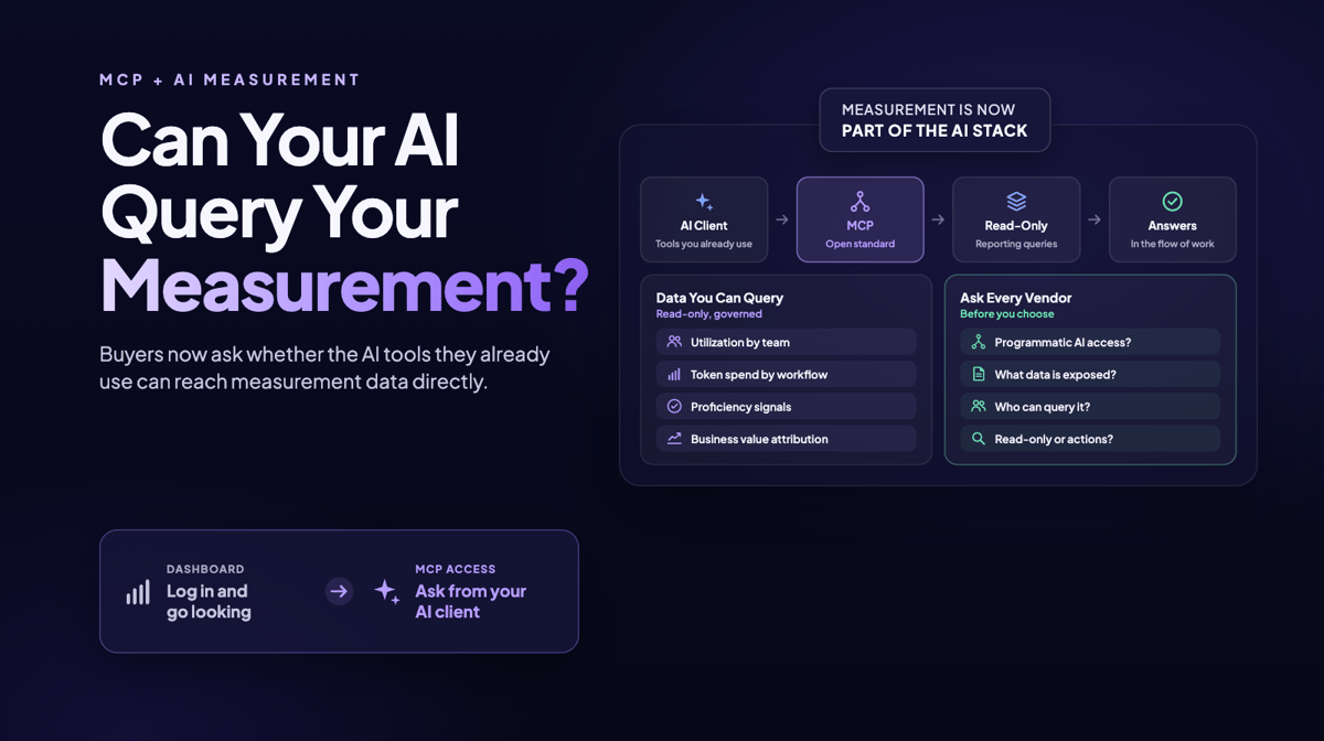 Two Buyers Asked About MCP in the Same AI Demo. Here’s Why It Matters.