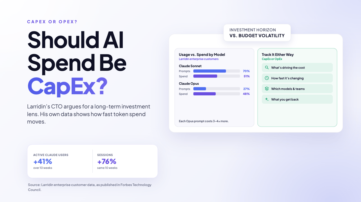 Larridin's CTO Says AI Spend Should Be CapEx. Here’s What His Own Numbers Show.