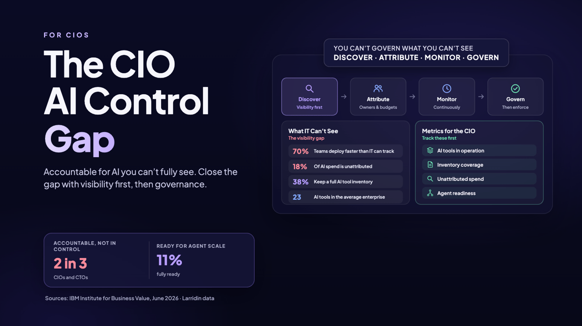 The CIO AI Control Gap That No One Wants to Talk About