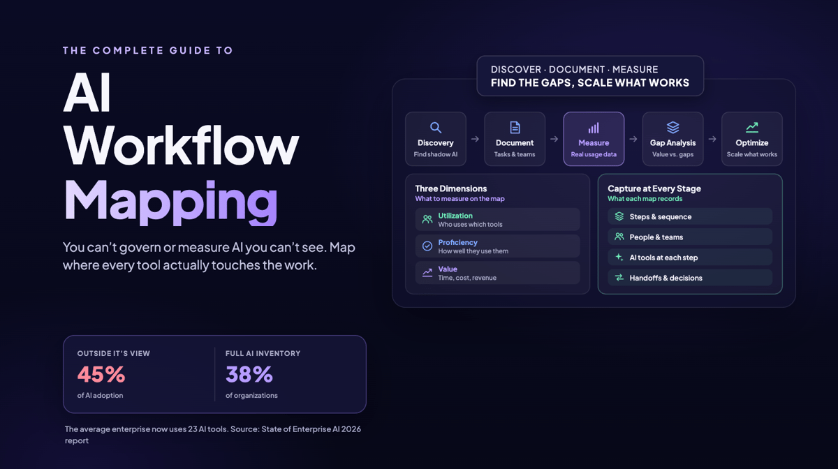 The Complete Guide to AI Workflow Mapping