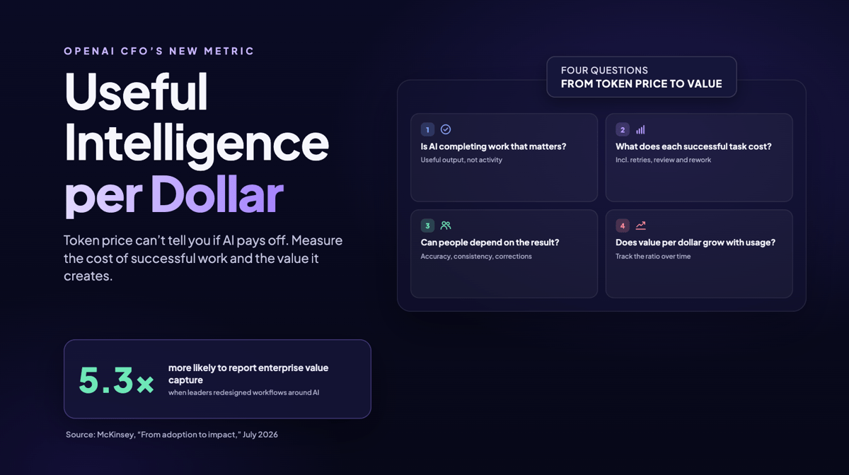 OpenAI’s CFO Just Proposed a New AI Metric. What Does “Useful Intelligence Per Dollar” Mean for Your Budget?