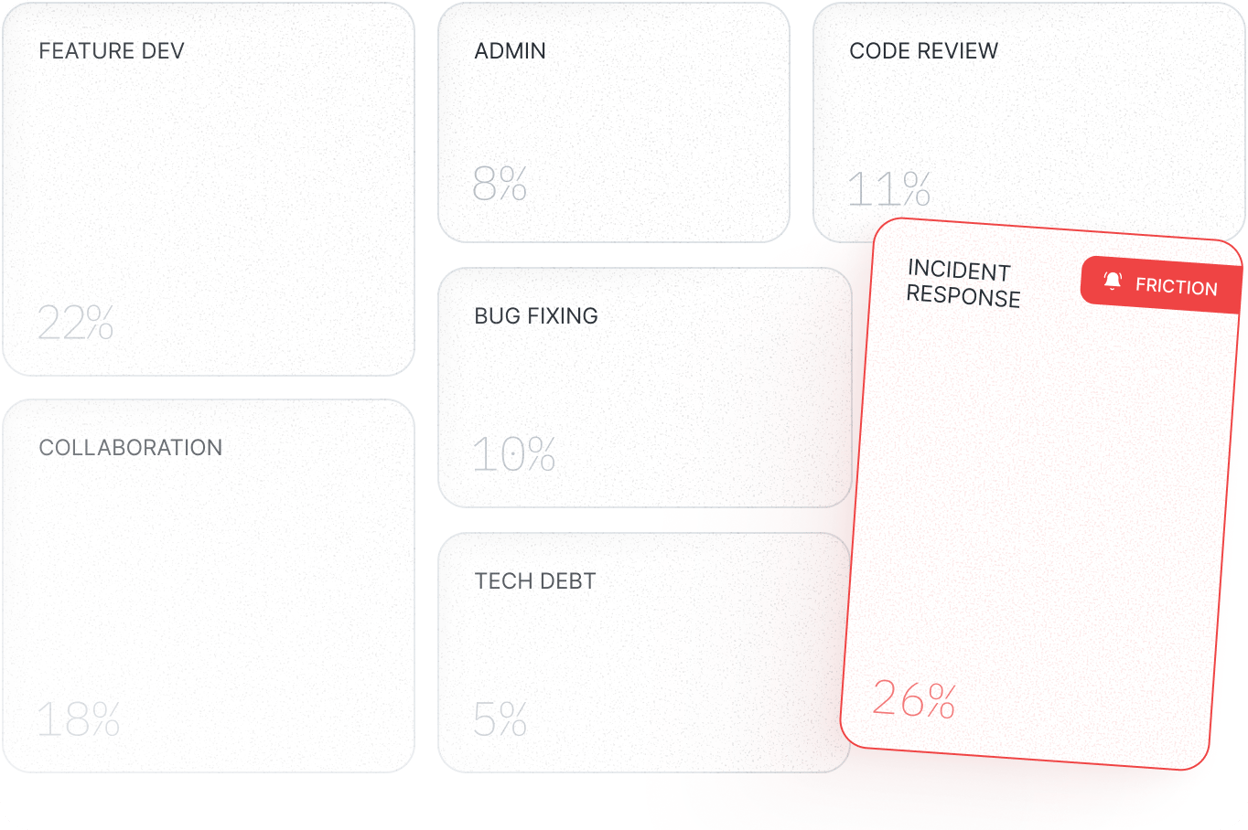 WorkGraph Categories