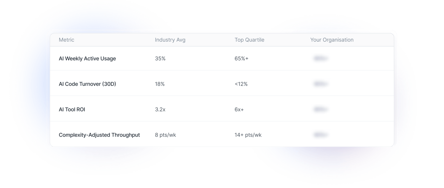 How does your team compare_
