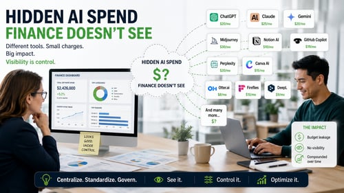 Finance dashboard missing numerous employee AI software subscriptions, illustrating hidden AI spending and untracked software costs.