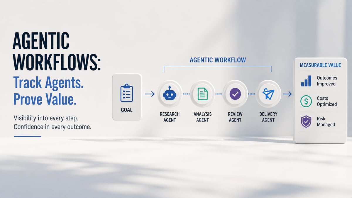 Agentic Workflows: How to Track Agents and Prove Their Value