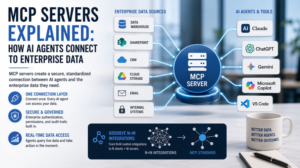 MCP Servers Explained: How AI Agents Connect to Enterprise Data