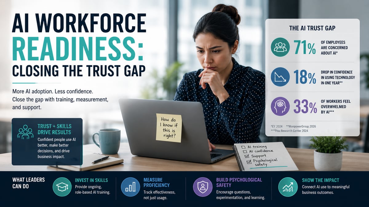 Your Employees Are Using AI. They Just Don’t Trust It.