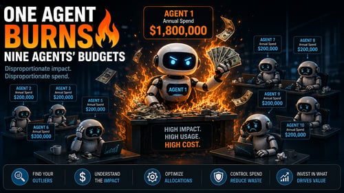 Illustration showing one high-cost AI agent consuming the majority of an organization's AI budget while other agents receive minimal resources.