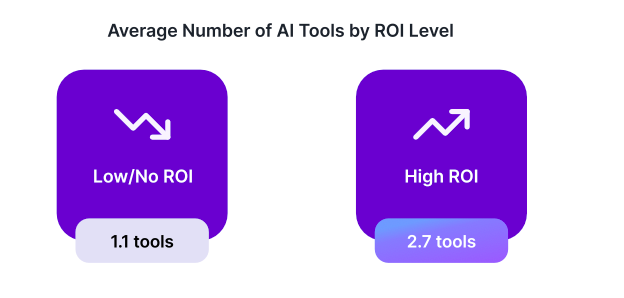 What You Do When You Measure AI Adoption