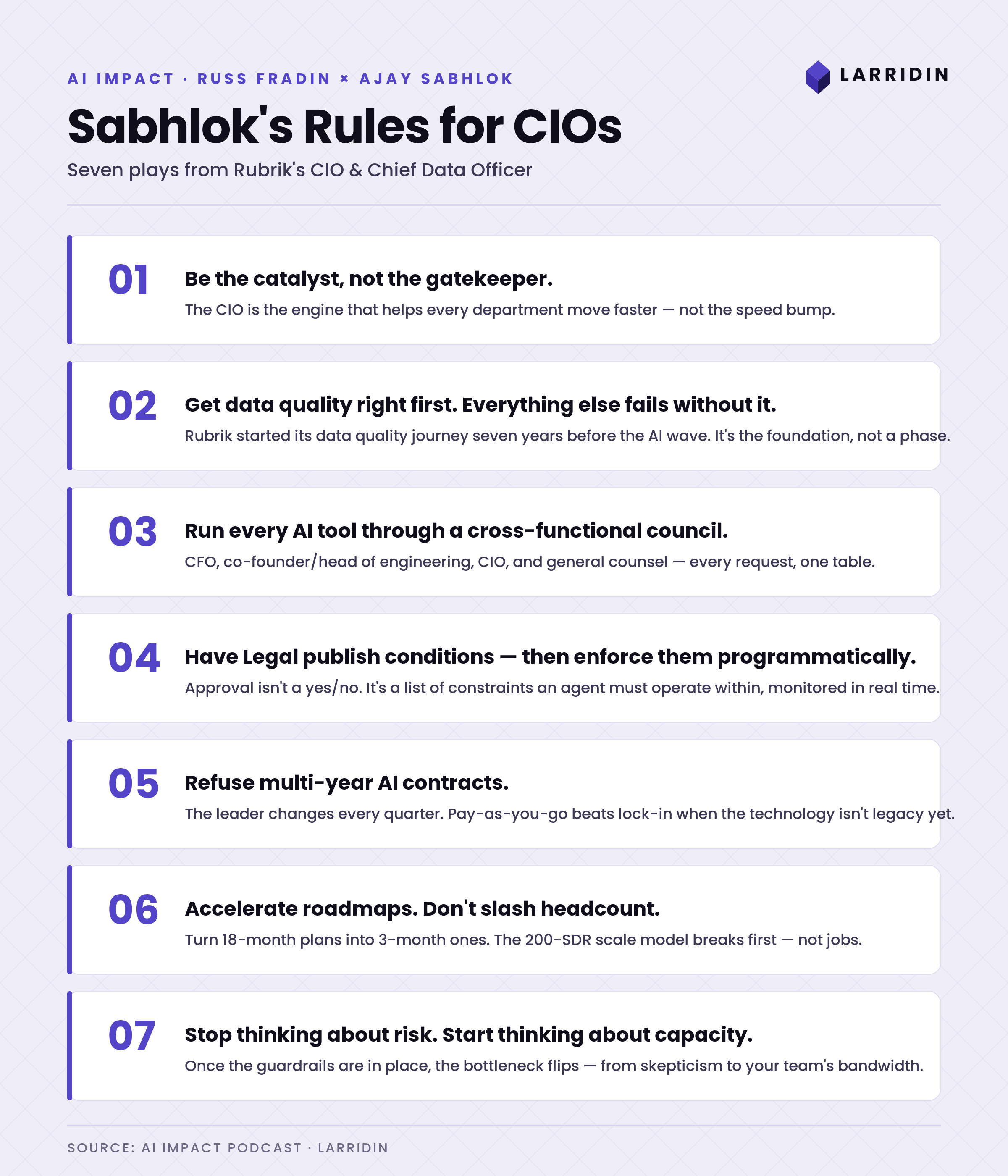 Sabhlok_Rules_for_CIOs