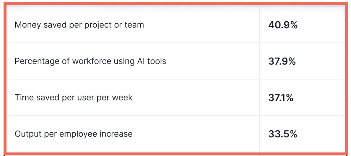 What is the AI Adoption Workbook?