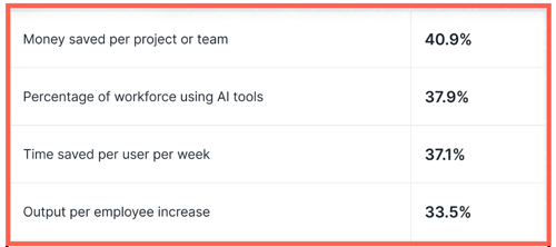 What is the AI Adoption Workbook?
