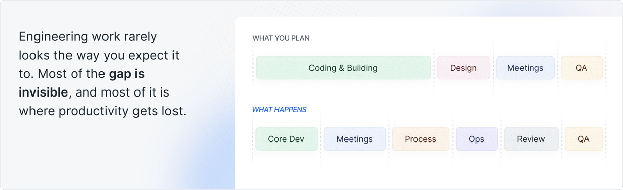 THE REAL ENGINEERING WEEK