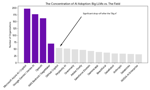 What is AI Adoption?