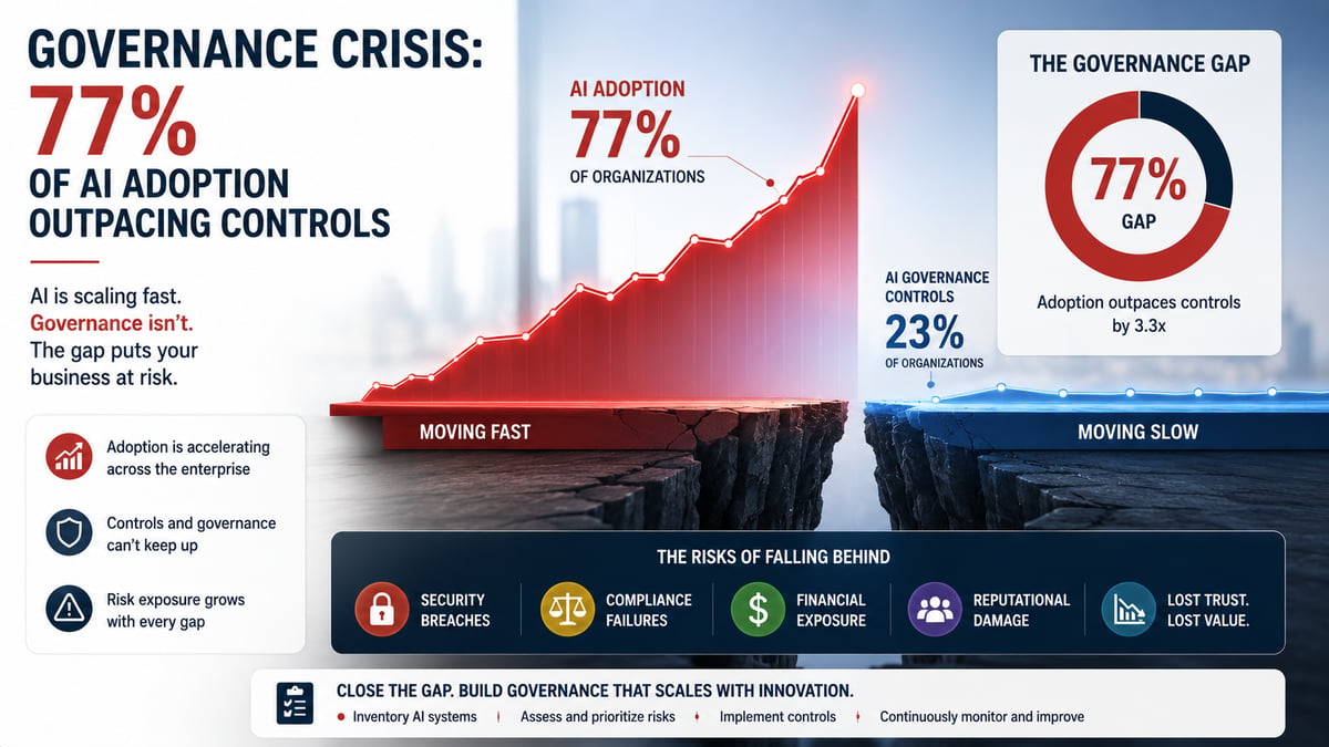 Your AI Adoption Has Outrun Your Governance. Here Is What to Do.