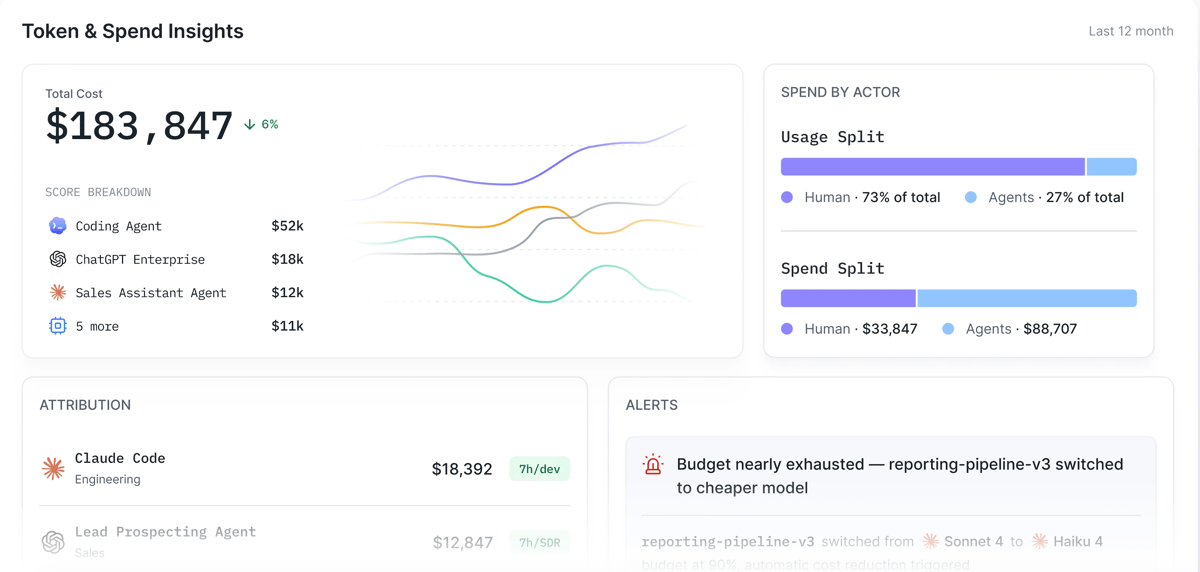 Larridin Launches Token Spend & Insights