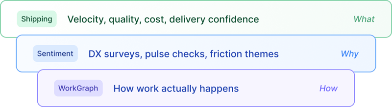 WorkGraph completes the picture - Export
