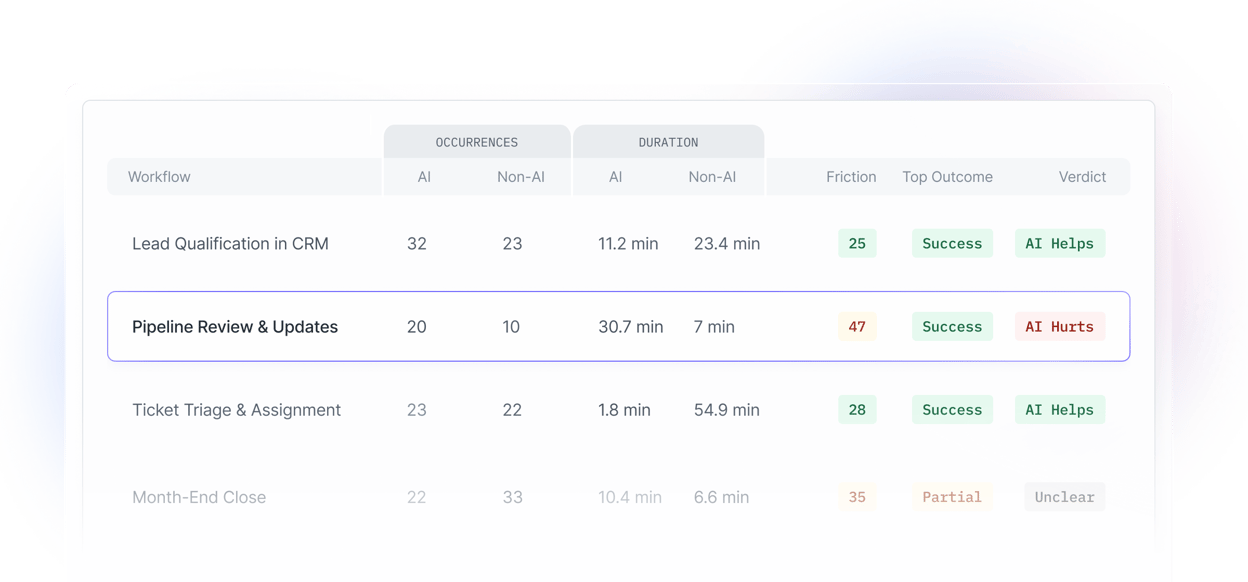Workflow Intelligence Hero Image