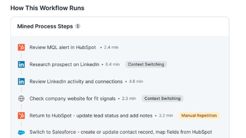 Process mining feedback from Larridin's workflow analytics. 