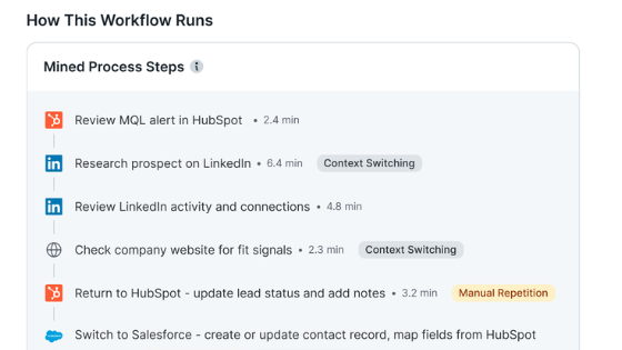 The Third Act: Workflows