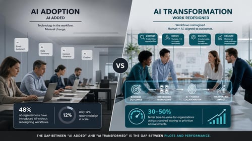 Comparison of two office teams: one using AI tools alongside traditional work, the other collaborating creatively with AI.