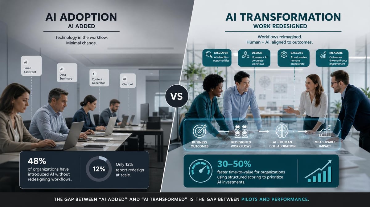 AI Adoption and AI Transformation Are Not the Same Thing