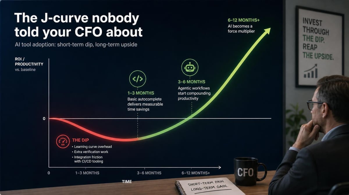 The AI Coding Tool J-Curve Nobody Told Your CFO About
